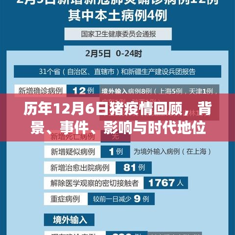 历年12月6日猪疫情回顾，背景、事件、影响与时代地位分析