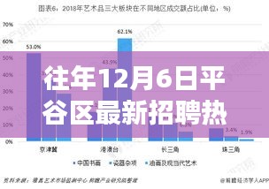 平谷区最新招聘热点与职业发展趋势分析（往年12月6日）