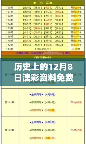 历史上的12月8日澳彩资料免费的资料大全wwe