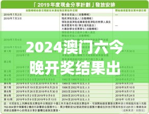 2024澳门六今晚开奖结果出来343期,经验分享解答落实_soft1.825