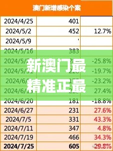 新澳门最精准正最精准龙门,最佳精选解释落实_V版8.902