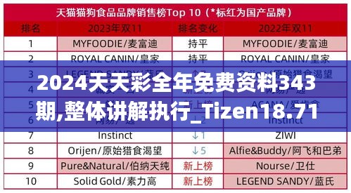 2024天天彩全年免费资料343期,整体讲解执行_Tizen18.719