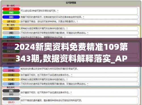 2024新奥资料免费精准109第343期,数据资料解释落实_AP10.274