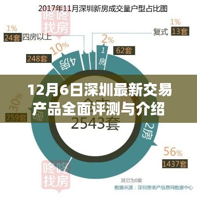 深圳最新交易产品全面评测与介绍（12月6日）