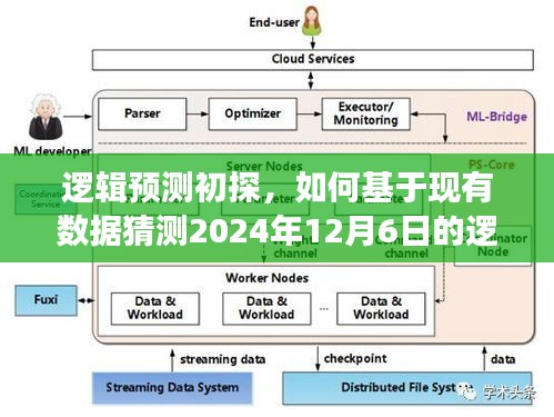 逻辑预测初探，如何基于现有数据猜测2024年12月6日的逻辑事件