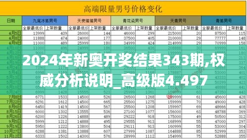 2024年新奥开奖结果343期,权威分析说明_高级版4.497