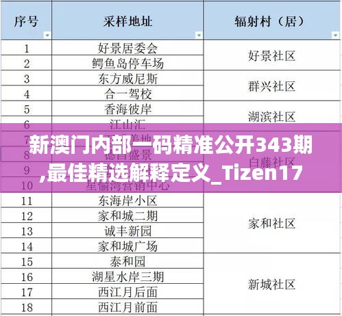 新澳门内部一码精准公开343期,最佳精选解释定义_Tizen17.408