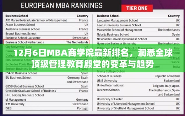 全球顶级MBA商学院最新排名揭晓，洞悉管理教育变革与趋势