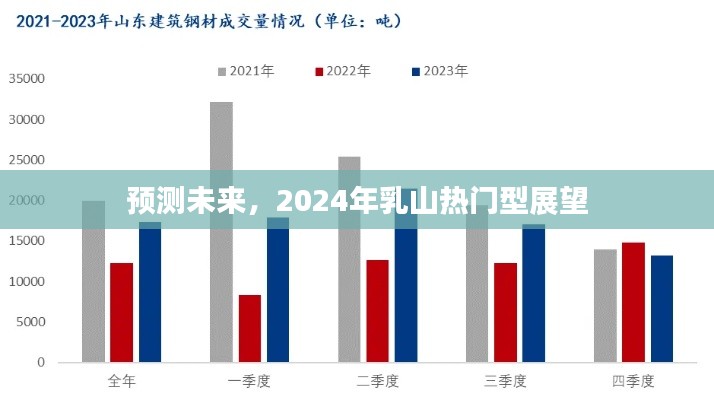 预测未来，2024年乳山热门型展望