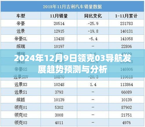 2024年领克03导航发展趋势预测与分析报告