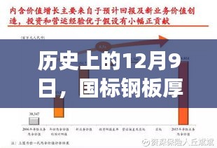 国标钢板厚度偏差变迁史，回望历史上的12月9日及其影响