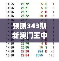 预测343期新澳门王中王100%期期中,可靠解答解释落实_复刻款4.485