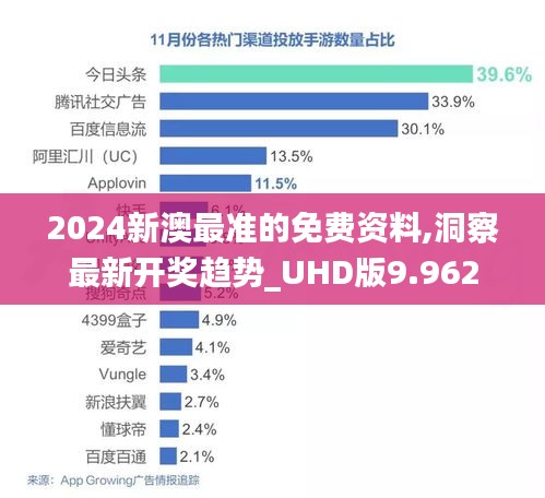 2024新澳最准的免费资料,洞察最新开奖趋势_UHD版9.962