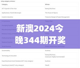 新澳2024今晚344期开奖结果,成果反馈落实_FT9.542