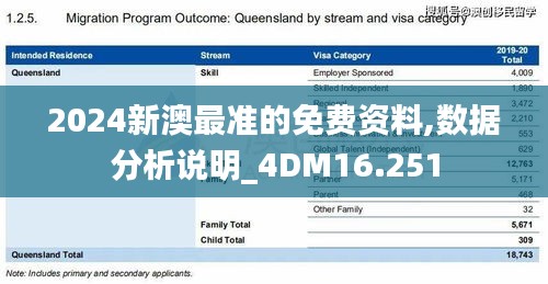 2024新澳最准的免费资料,数据分析说明_4DM16.251