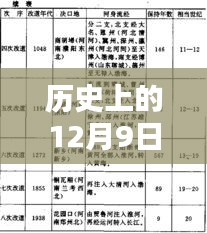 历史上的万合天宜产品深度评测，特性、体验、竞品对比与用户群体分析回顾（附日期，12月9日）