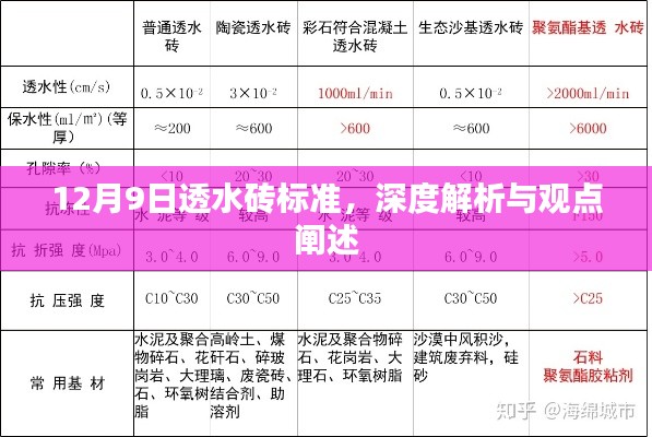 深度解析与观点阐述，12月9日透水砖标准详解