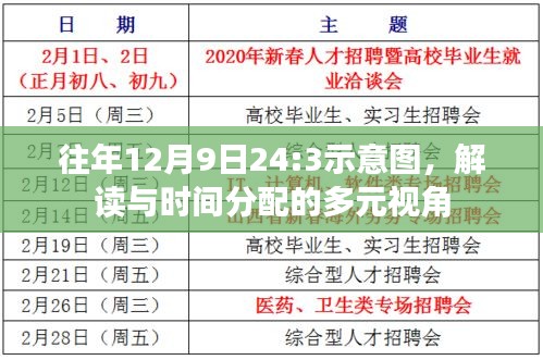 解读往年12月9日示意图，时间分配的多元视角分析