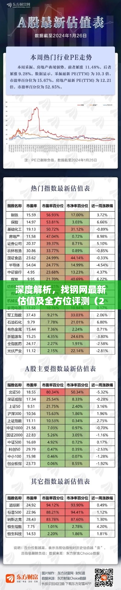 找钢网最新估值深度解析与全方位评测报告（2024年12月）