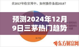 未来科技与文化的融合趋势预测，三茅热门趋势展望（预测日期，2024年12月9日）