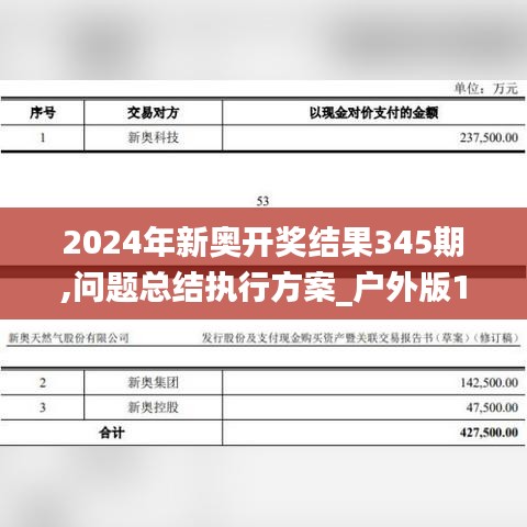 2024年新奥开奖结果345期,问题总结执行方案_户外版13.928