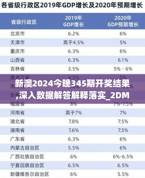 新澳2024今晚345期开奖结果,深入数据解答解释落实_2DM5.936