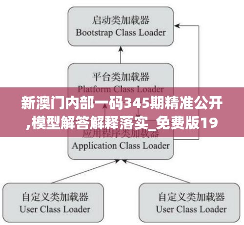 新澳门内部一码345期精准公开,模型解答解释落实_免费版19.906