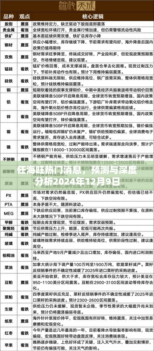 任海旺热门消息预测与深度分析（2024年12月9日）