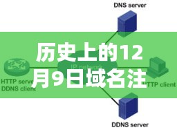 历史上的12月9日域名注册指南，轻松完成域名注册的详细步骤