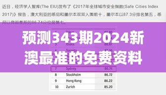 预测343期2024新澳最准的免费资料,最新热门解答落实_专属款3.491