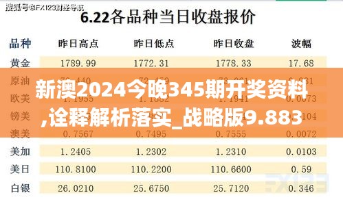 新澳2024今晚345期开奖资料,诠释解析落实_战略版9.883