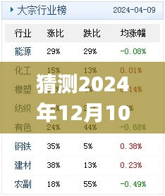 猜测2024年12月10日新澳天天彩免费资料大全特色,数据解答落实_WP版3.947