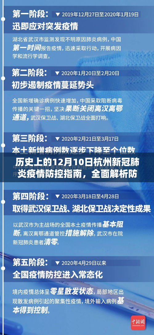 历史上的12月10日杭州新冠肺炎疫情防控指南，全面解析防控措施与应对步骤回顾