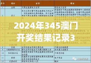 2024年345澳门开奖结果记录345,深层解答解释落实_Phablet13.730