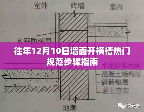 往年12月墙面开横槽热门规范步骤详解