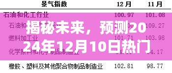 揭秘未来，预测冷涡现象在2024年12月10日的热门趋势