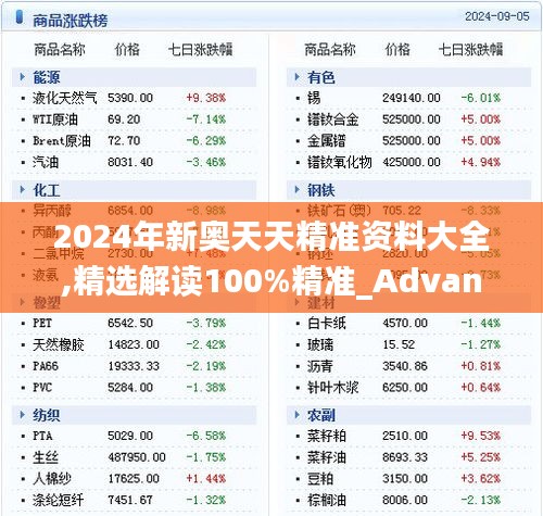 2024年新奥天天精准资料大全,精选解读100%精准_Advance15.191