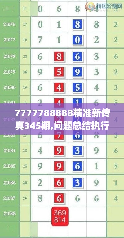 7777788888精准新传真345期,问题总结执行方案_战斗版4.773