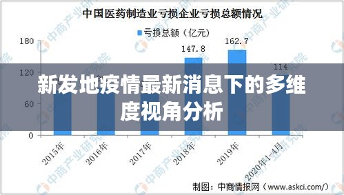 新发地疫情最新消息多维度深度解析