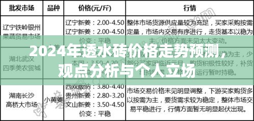 2024年透水砖价格走势预测，观点分析与个人立场展望