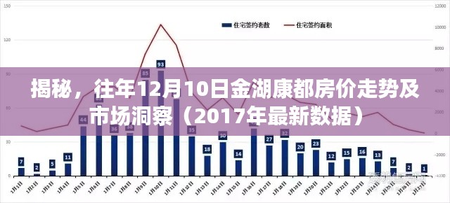 揭秘，往年金湖康都房价走势及市场洞察（最新数据报告）