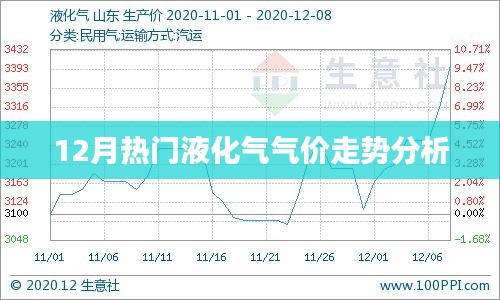 液化气气价走势分析，揭秘十二月市场热门液化气价格动向