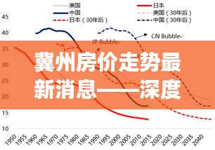 冀州房价走势最新消息，市场动态深度解析及未来趋势预测