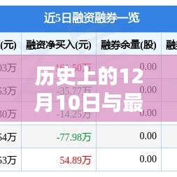 历史上的12月10日与最新我信官方下载指南发布