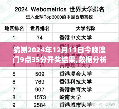 猜测2024年12月11日今晚澳门9点35分开奖结果,数据分析驱动设计_交互版6.980