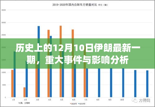 伊朗历史重大事件回顾，最新一期12月10日事件深度解析