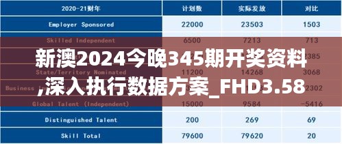 新澳2024今晚345期开奖资料,深入执行数据方案_FHD3.589