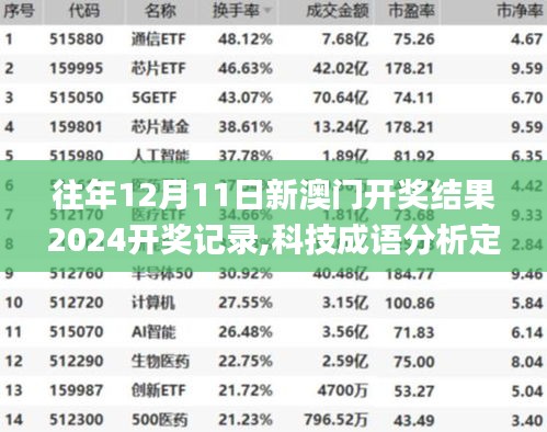 往年12月11日新澳门开奖结果2024开奖记录,科技成语分析定义_顶级款3.199