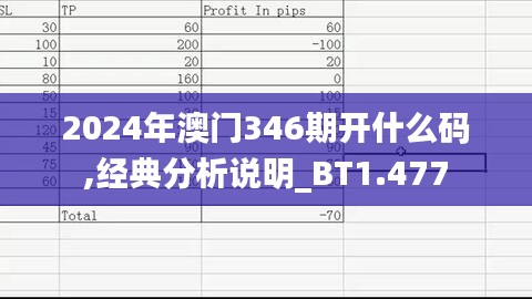 2024年澳门346期开什么码,经典分析说明_BT1.477