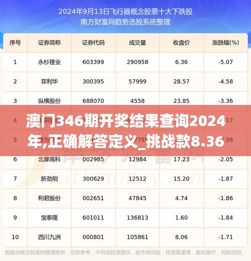 澳门346期开奖结果查询2024年,正确解答定义_挑战款8.361